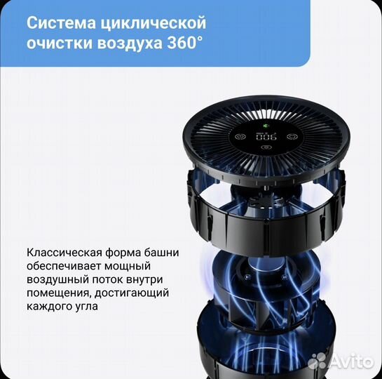 Очиститель воздуха Smartmi Air Purifier P1
