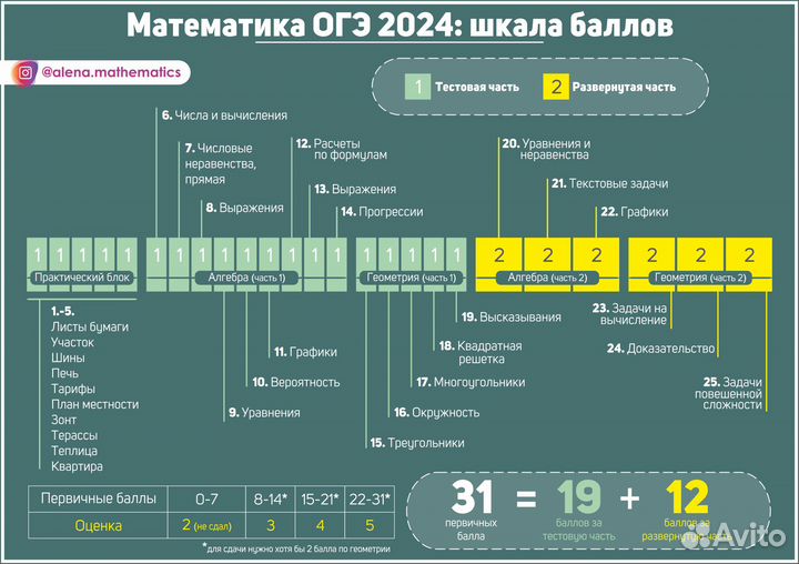 Репетитор по математике ЕГЭ Чебоксары