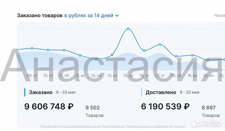 Ozon Менеджер маркетплейса озон
