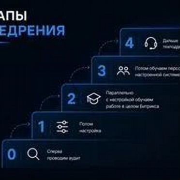Настройка Битрикс24: CRM, задачи, автоматизация