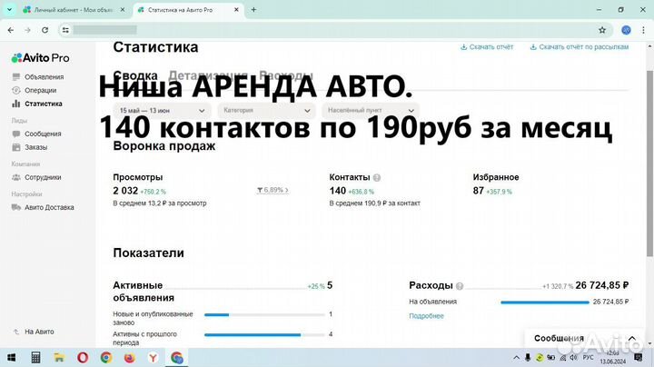 Авитолог. Услуги авитолога