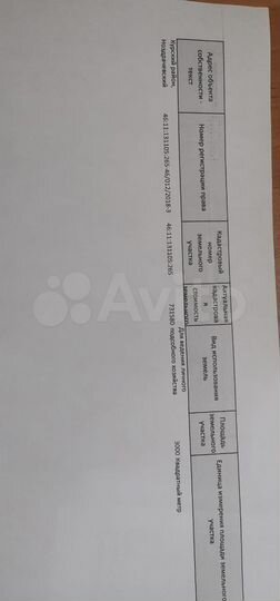 Участок 30 сот. (ИЖС)