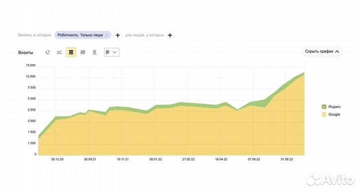 Продвижение сайтов от частника - частное SEO