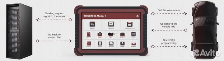 Автосканер диагностический thinktool master X