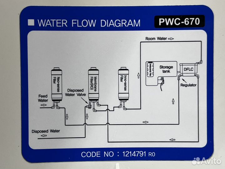 Фильтр для воды Zepter EdelWasser