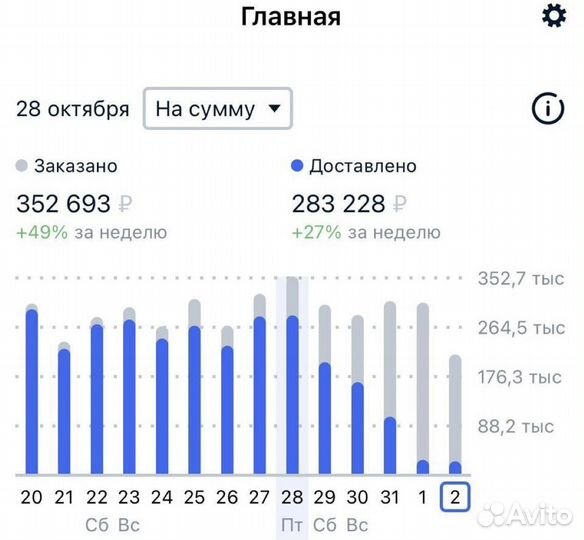 Бесплатная консультация и аудит Wildberries и Ozon