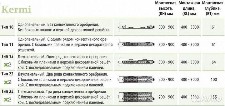 Стальной панельный радиатор отопления Kermi FKV 12