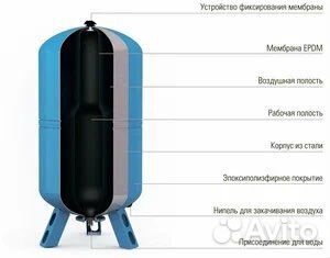 Гидроаккумулятор wester WAV 150