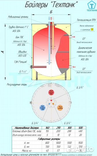 Бойлер напольный 300л из нерж. (аналог acv)