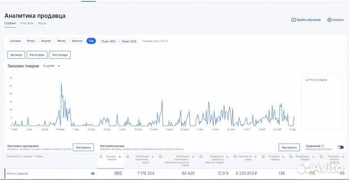 Бизнес на Озон под ключ