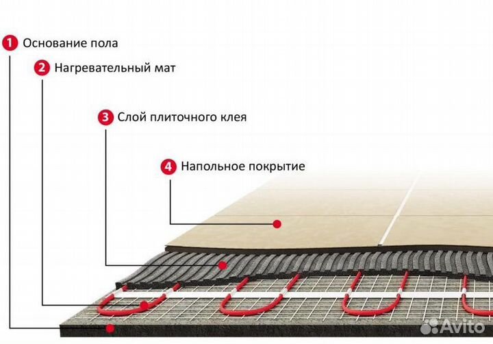 Нагревательный мат без стяжки