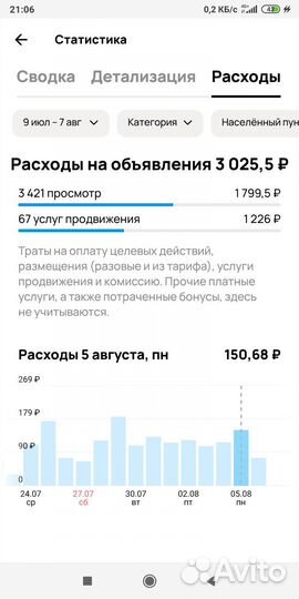 Сегодня одежда и обувь много