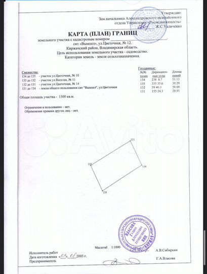 Участок 15 сот. (СНТ, ДНП)