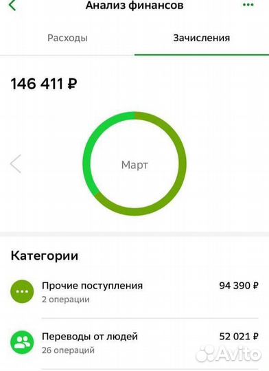 Готовый бизнес на детской одежде с нуля