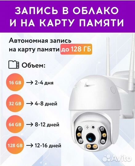 Камера уличная Wi fi sim ip65