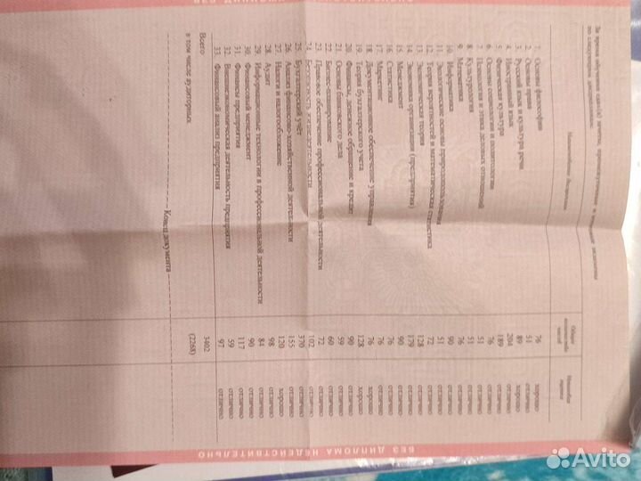 Бухгалтерское услуги. Декларация 3-ндфл. Удаленно