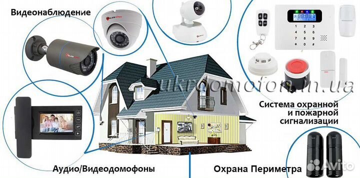 Состема безопасности