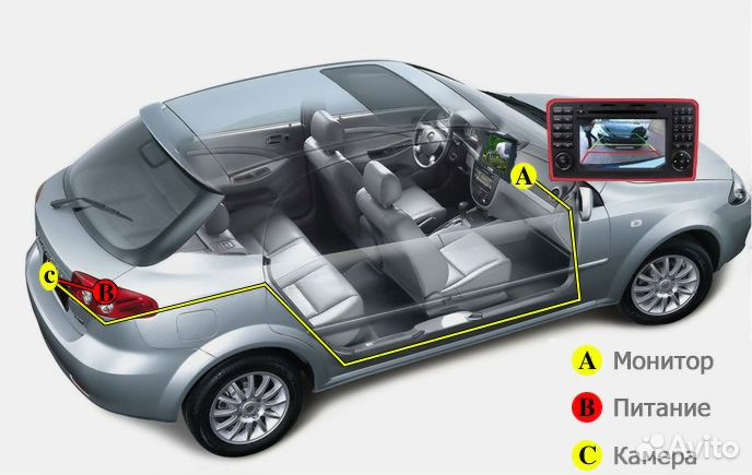 Автомобильная камера заднего вида, цветная