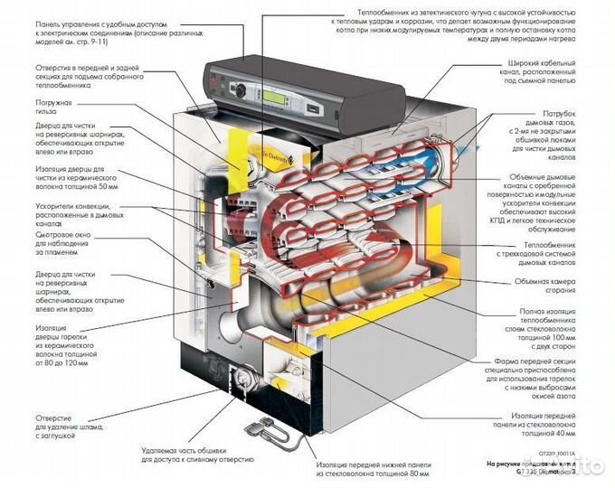 Чугунный /газовый котел DE dietrich GT 334.1800 кв