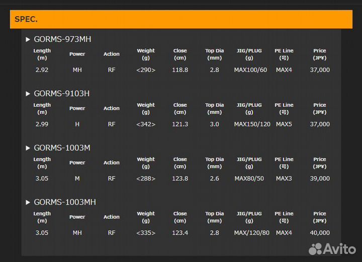 Graphiteleader 19 Remoto gorms-1003MH