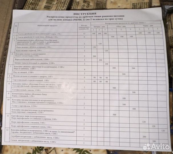 Недельный сухпай ирп сухой паек