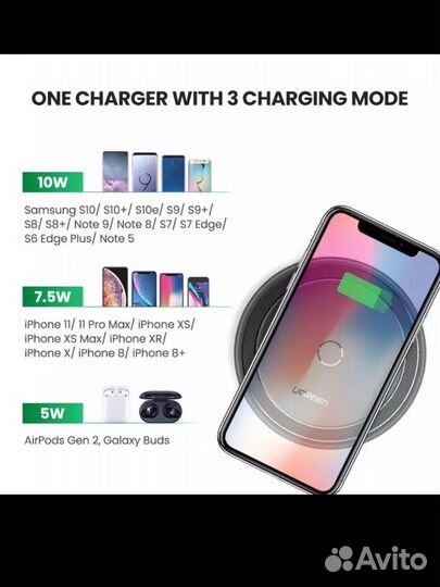 Беспроводное Зарядное Устройство 10 Вт Ugreen