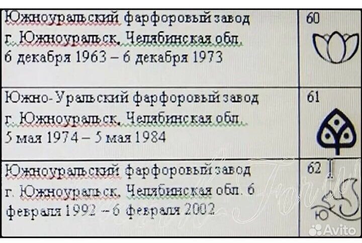 Тарелки СССР