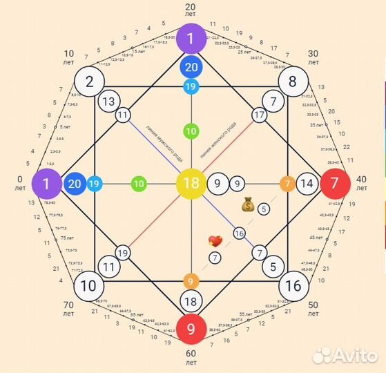 Матрица судьбы + психоматрица консультация