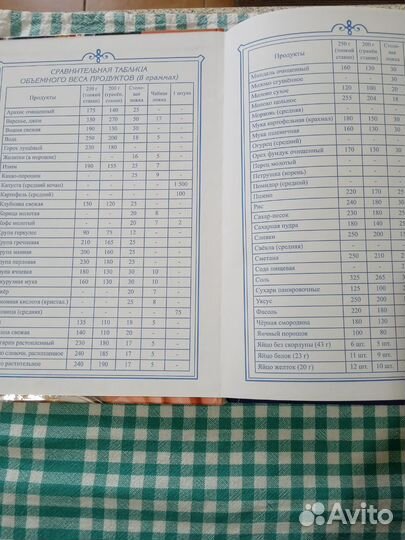 Книга для записи рецептов