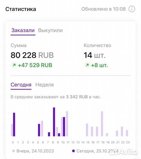 Менеджер на вб wildberries