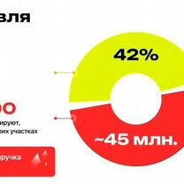 Партнёр для строительного бизнеса доход от 300, Сочи