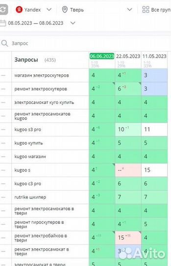 SEO продвижение сайта / В топ 1 за месяц
