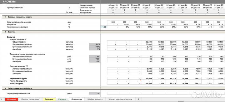 Бизнес-аналитик, финансовый аналитик