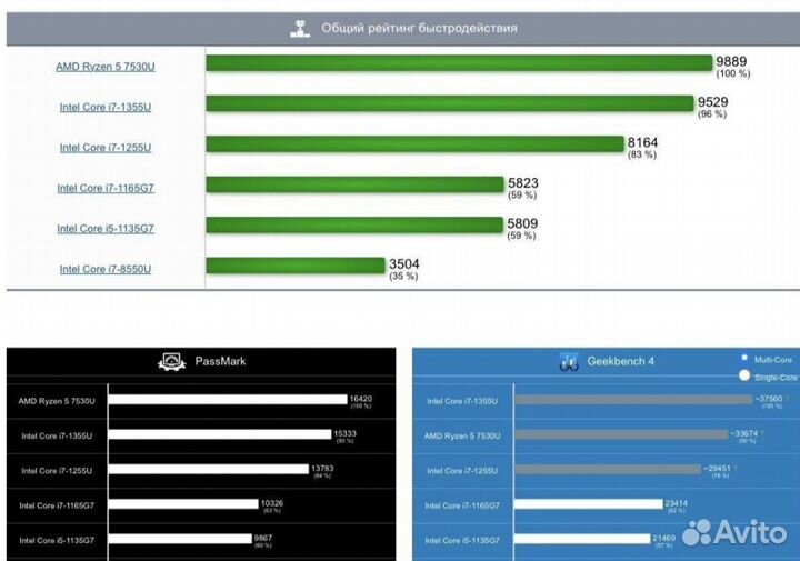 Lеnоvo x16 /ips/ Ryzen 5-7530/ ram16gb/ssd 512gb