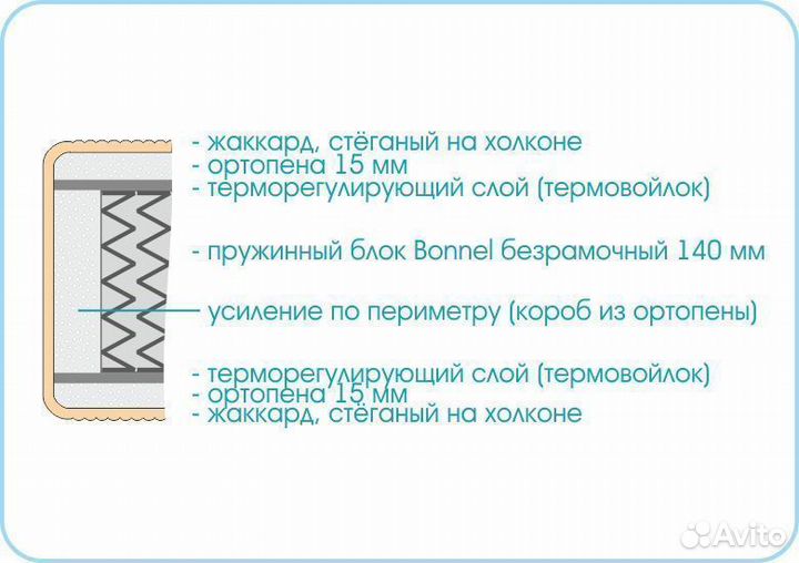 Новый Матрас Люкс 1 Мебельград