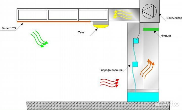Окрасочная камера WoodTec с активным водяным полом