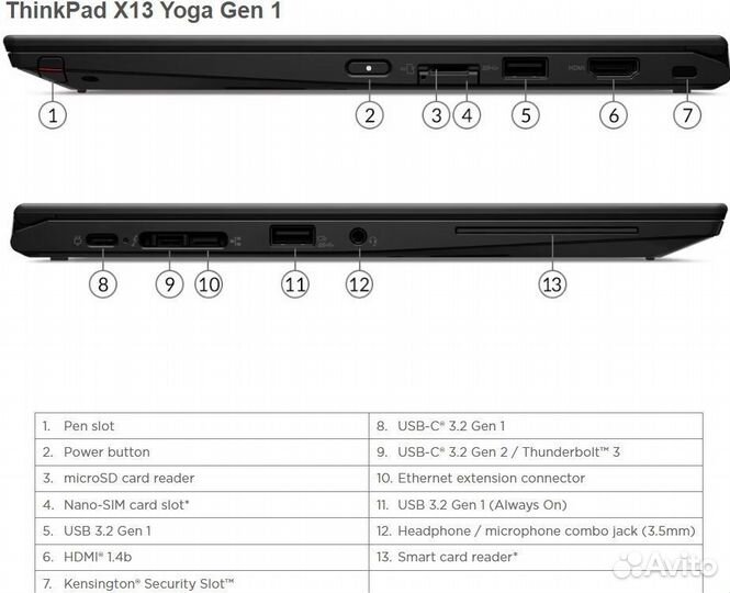 Ноутбук Lenovo ThinkPad X13