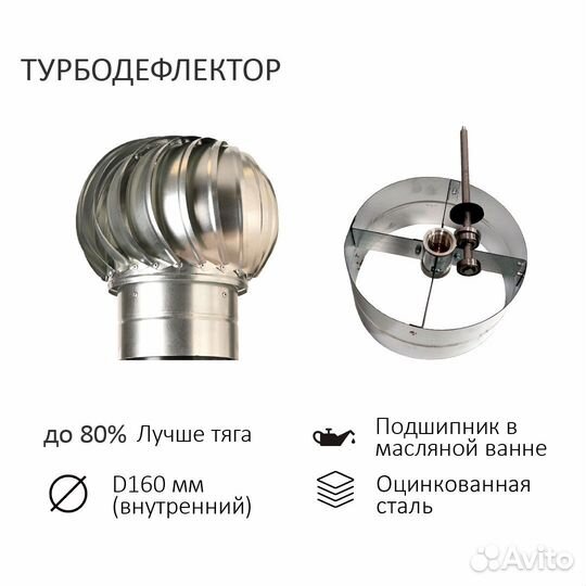 Турбодефлектор 160 оц+вент.выход Н-500+PF35, 7015