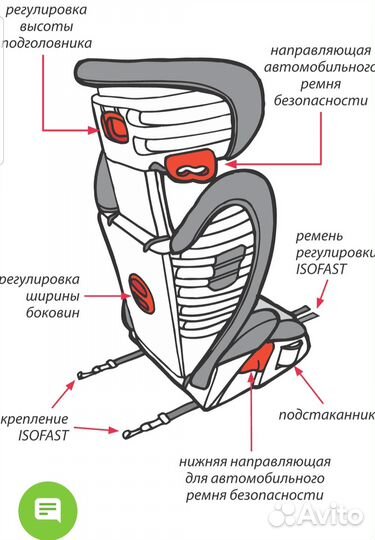 Детское автокресло diono Monterey 2 (15-36 кг)