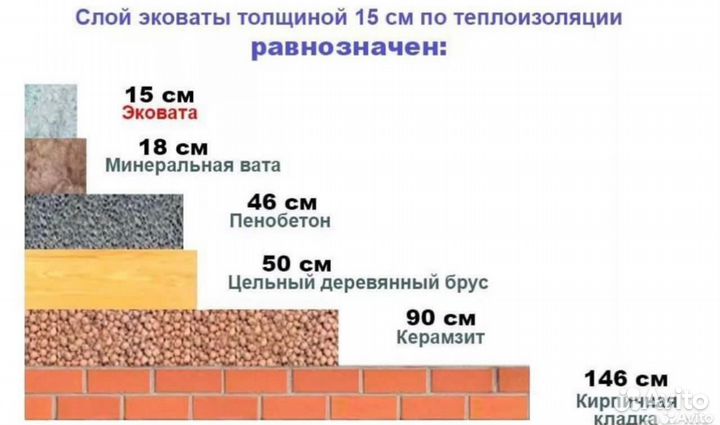 Эковата утеплитель