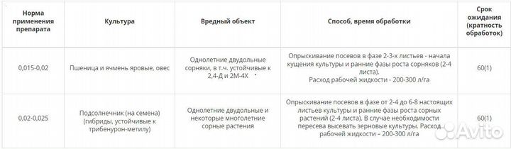 Гербицид Аргамак