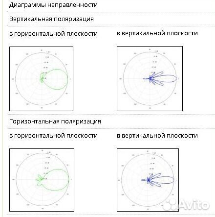 Ubiquiti NanoStation M5 (NSM5) wifi точки доступа