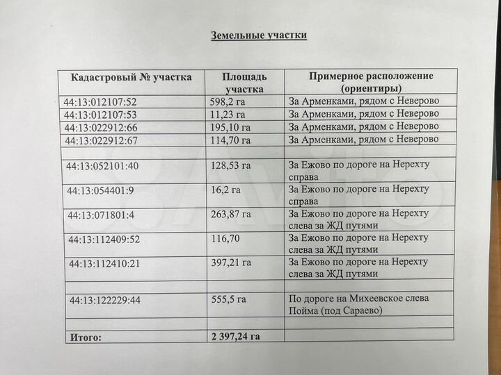 Участок 24 га (СНТ, ДНП)