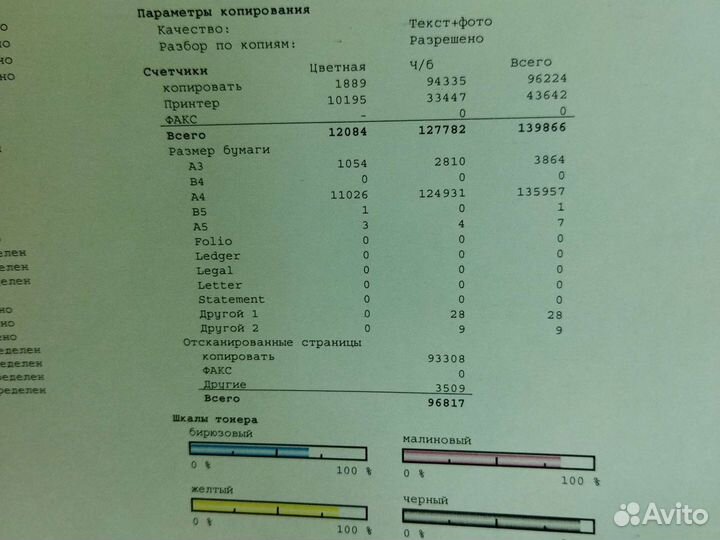 На запчасти Kyocera FS-c8525mfp