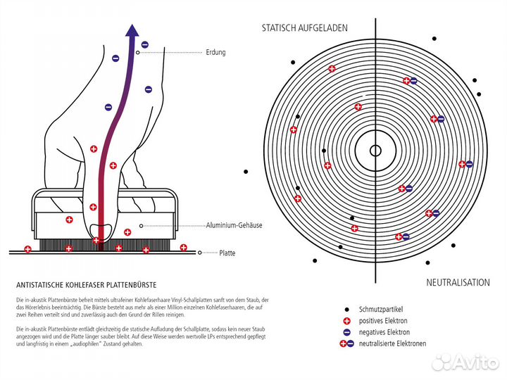 Средства по уходу за иглой