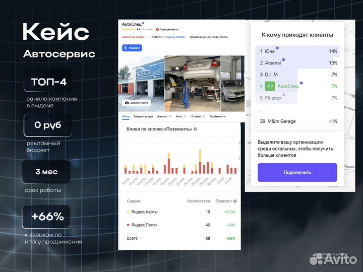 Продвижение на картах / сео / реклама Яндекс.Карты