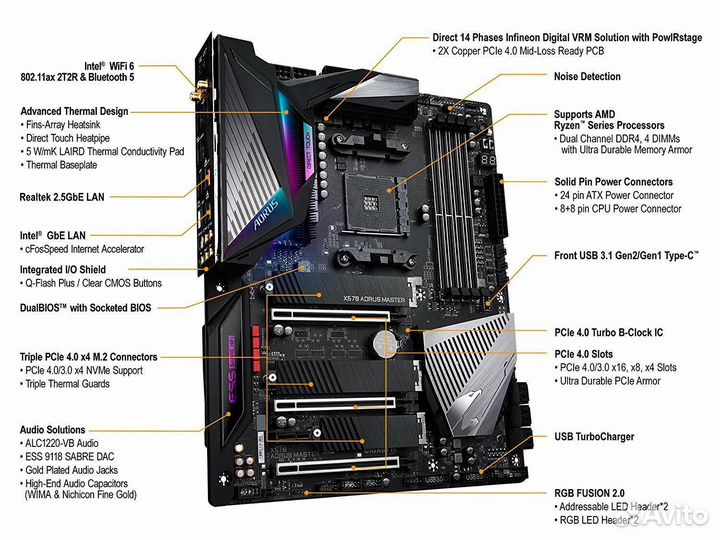 Материнская плата x570 Aorus master x570 gaming X