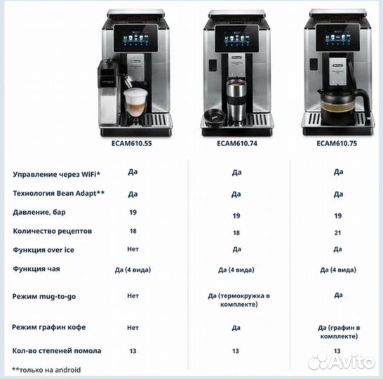 Кофемашина delonghi primadonna soul ecam610.55