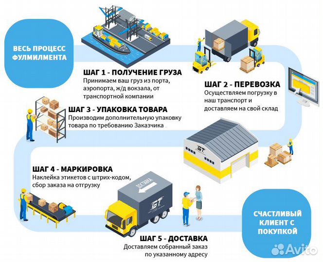 Фулфилмент Wildberries Ozon Упаковка WO24