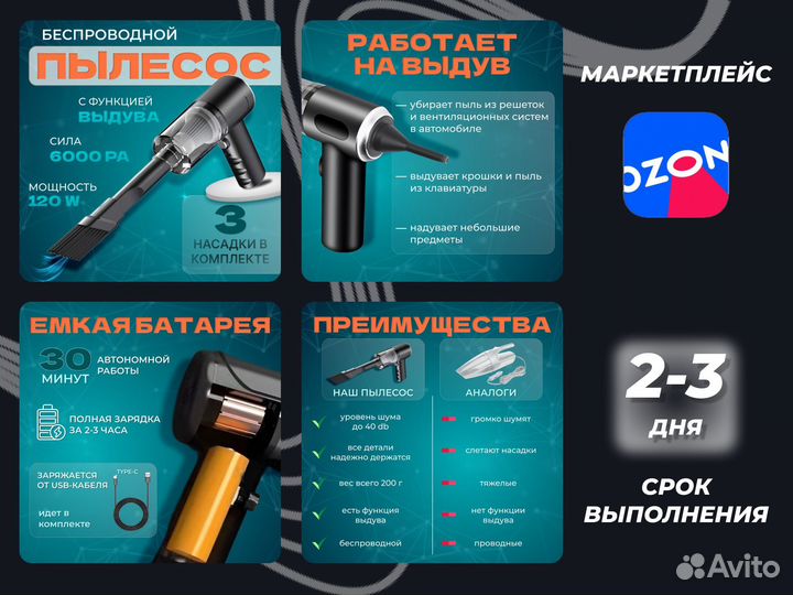 Инфографика для маркетплейсов